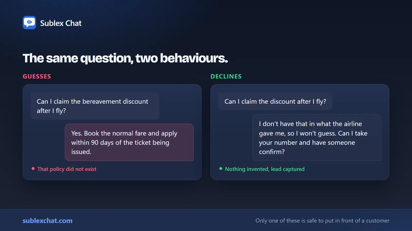 The same customer question answered two ways, one guessing and one declining and taking a number