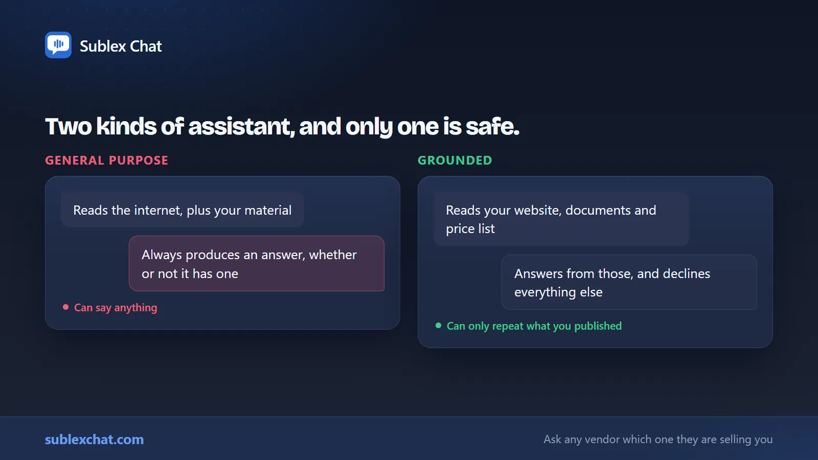 A grounded assistant compared with a general purpose one, and where each gets its answers