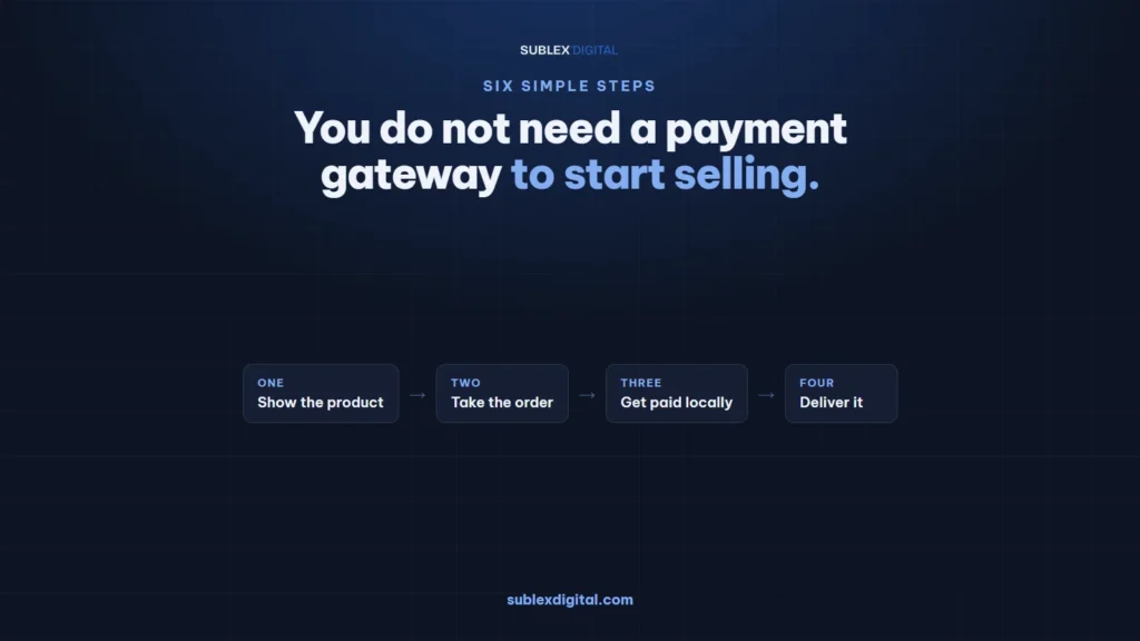 The four steps to selling online without a payment gateway