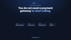 The four steps to selling online without a payment gateway
