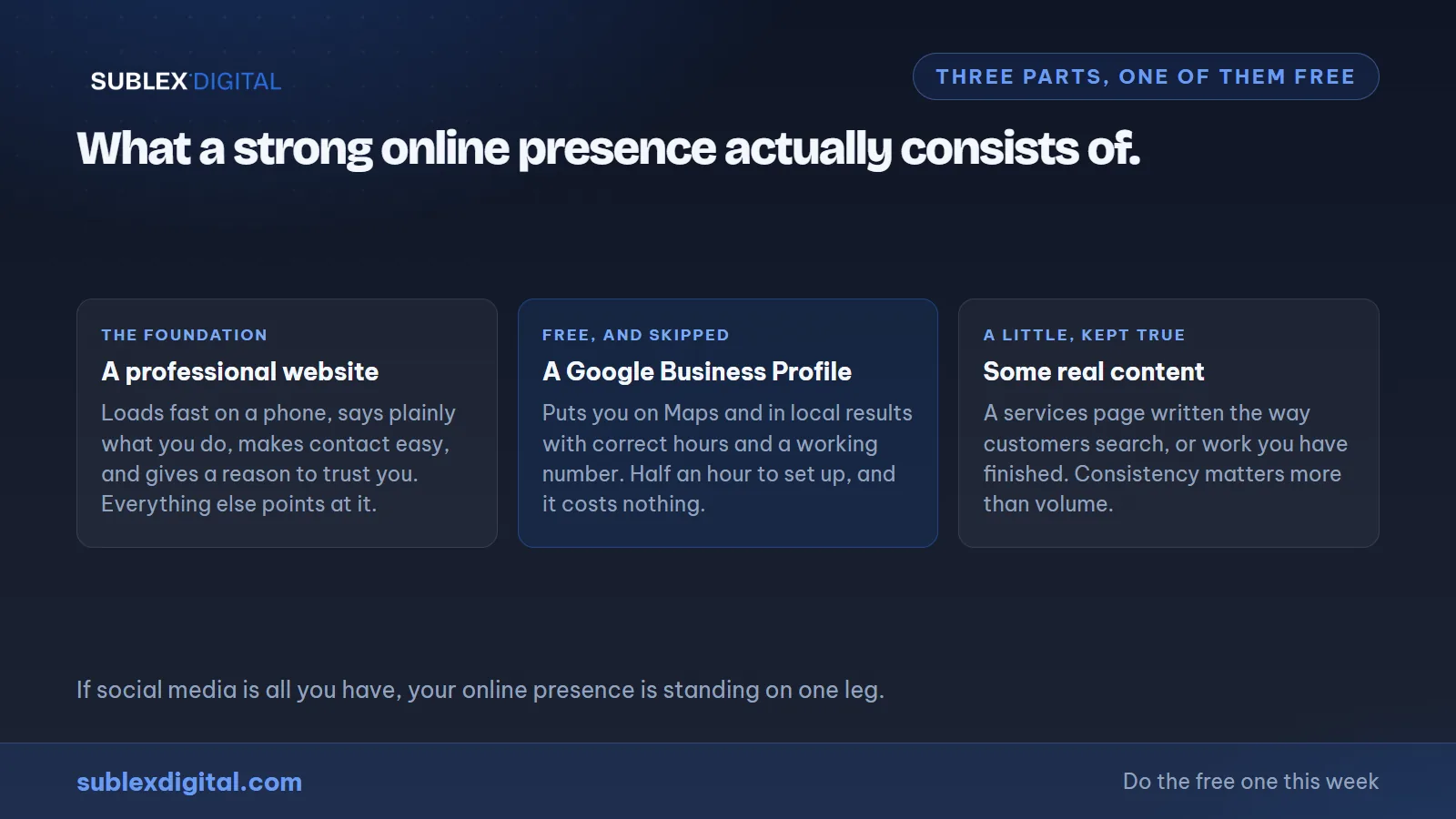 The three parts of a strong online presence in The Gambia