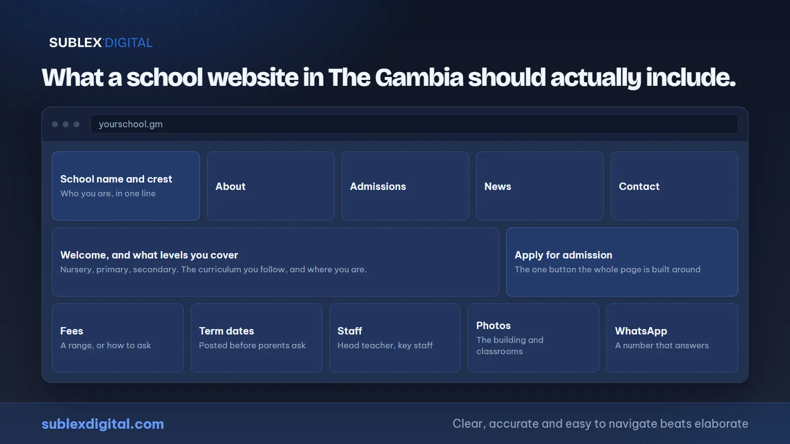 Wireframe layout showing what a professional school website in The Gambia should include, from admissions to parent communication