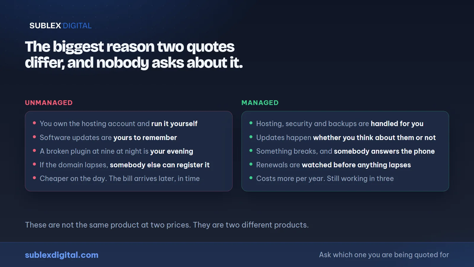 Managed and unmanaged websites compared, and what each one leaves to the owner