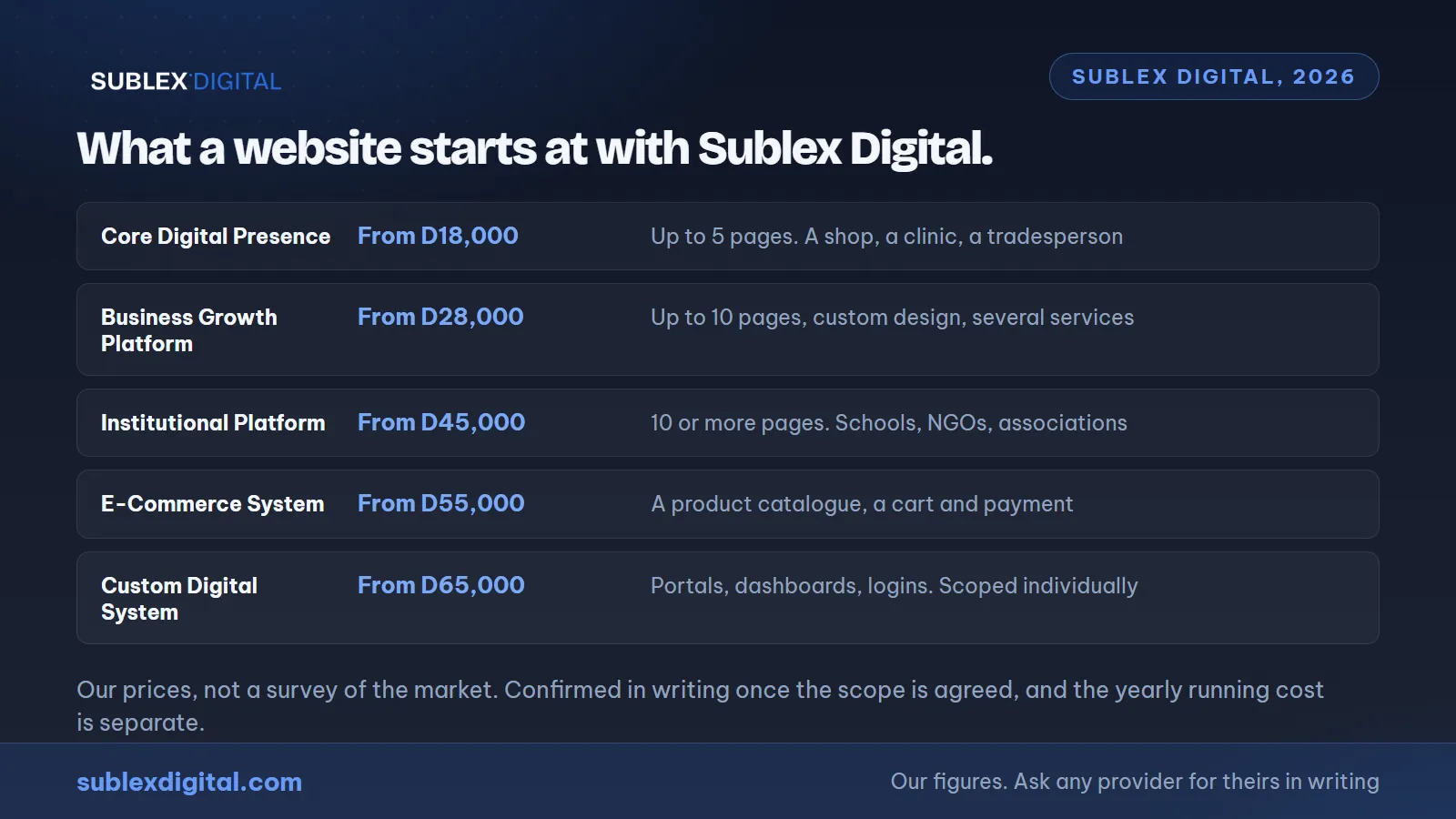 Sublex Digital starting prices by package, one reference point for website cost in The Gambia