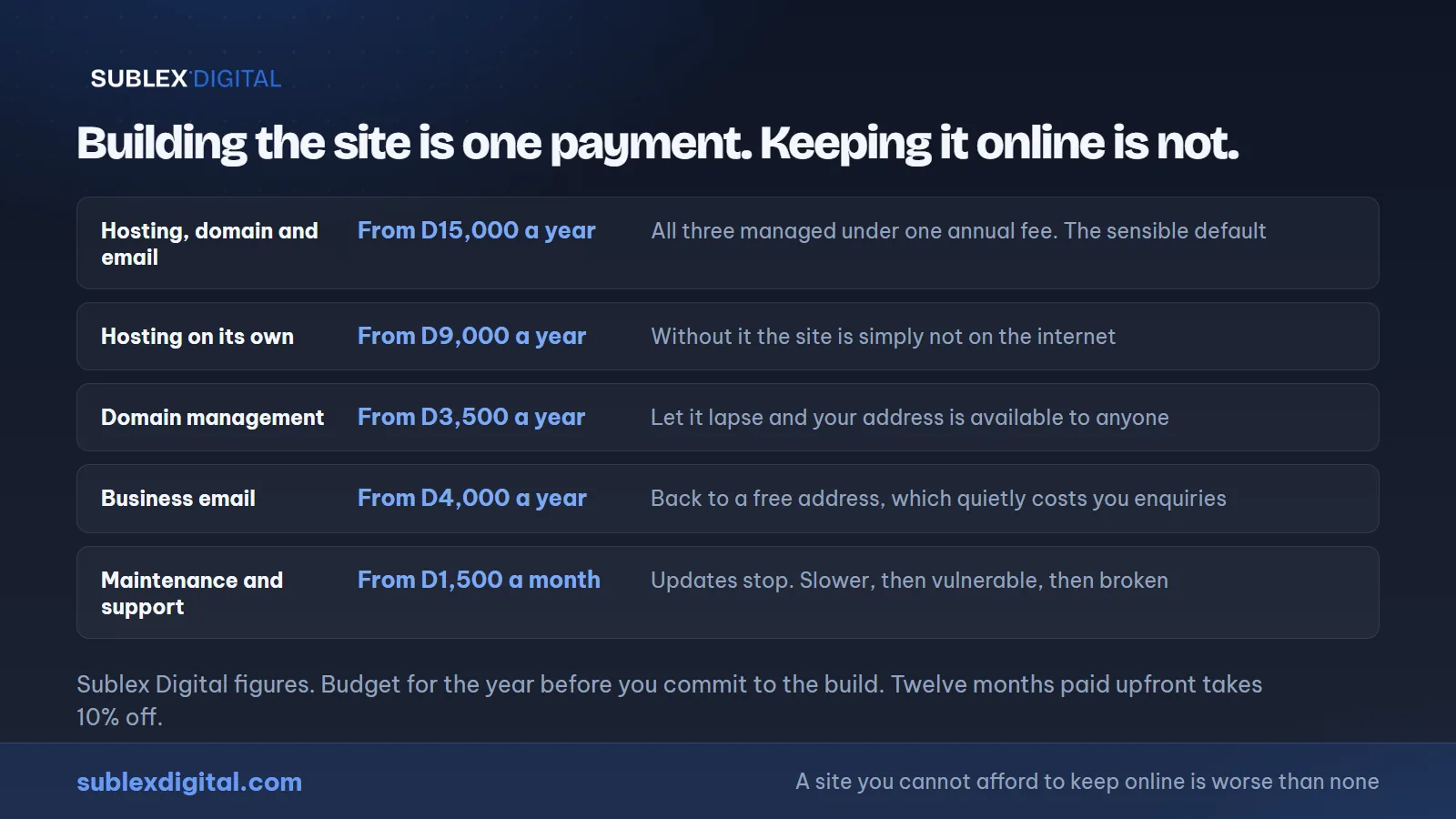 Sublex Digital yearly running costs, part of the true website cost in The Gambia