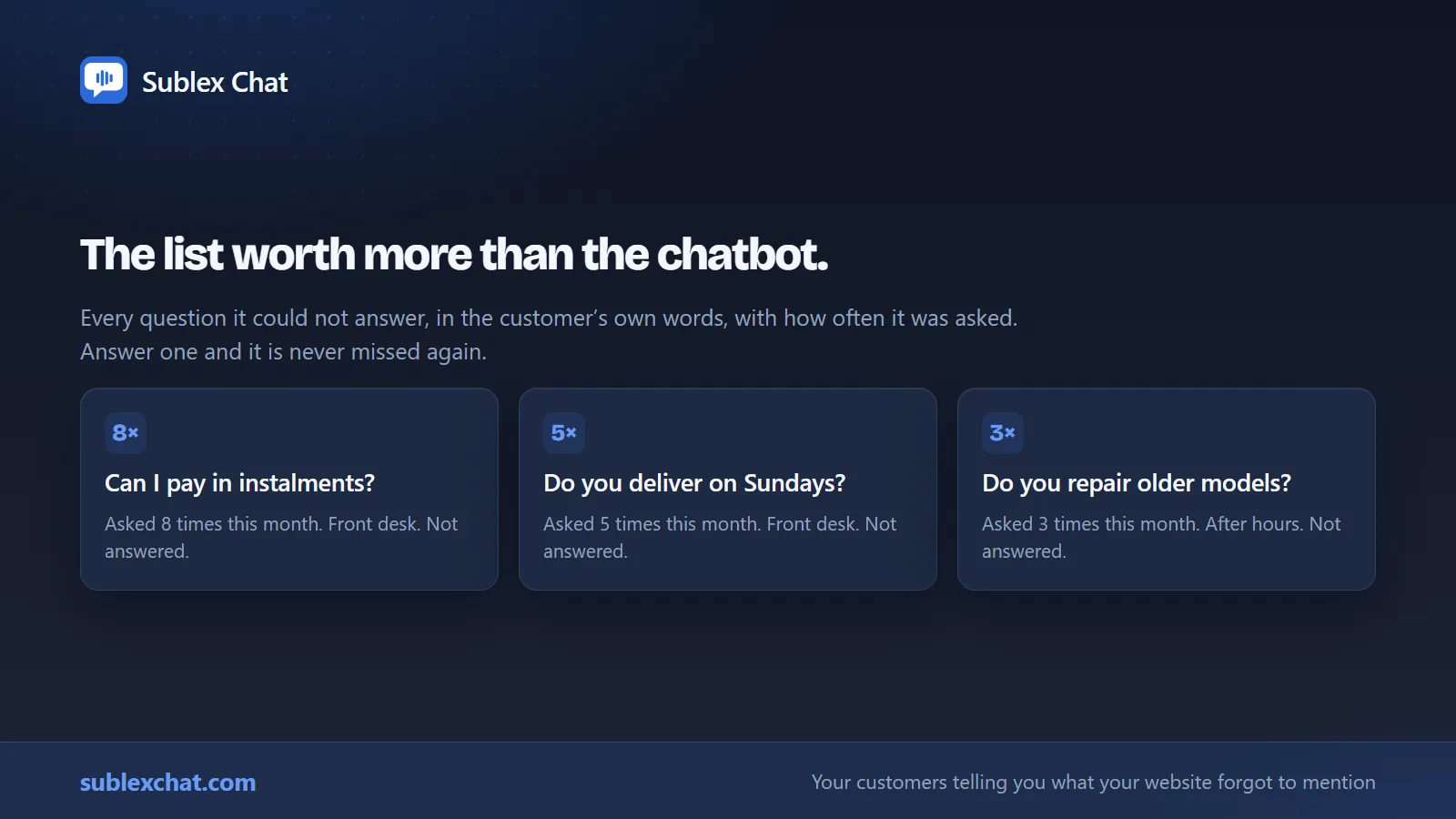 A dashboard listing the customer questions an assistant could not answer