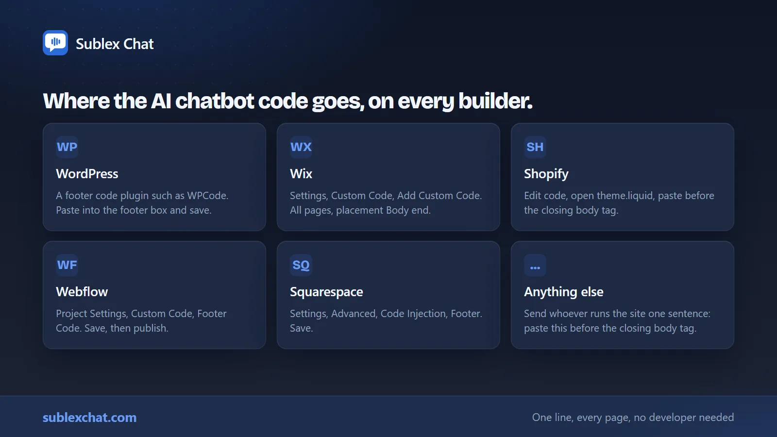 Where the AI chatbot code goes on WordPress, Wix, Shopify, Webflow and Squarespace